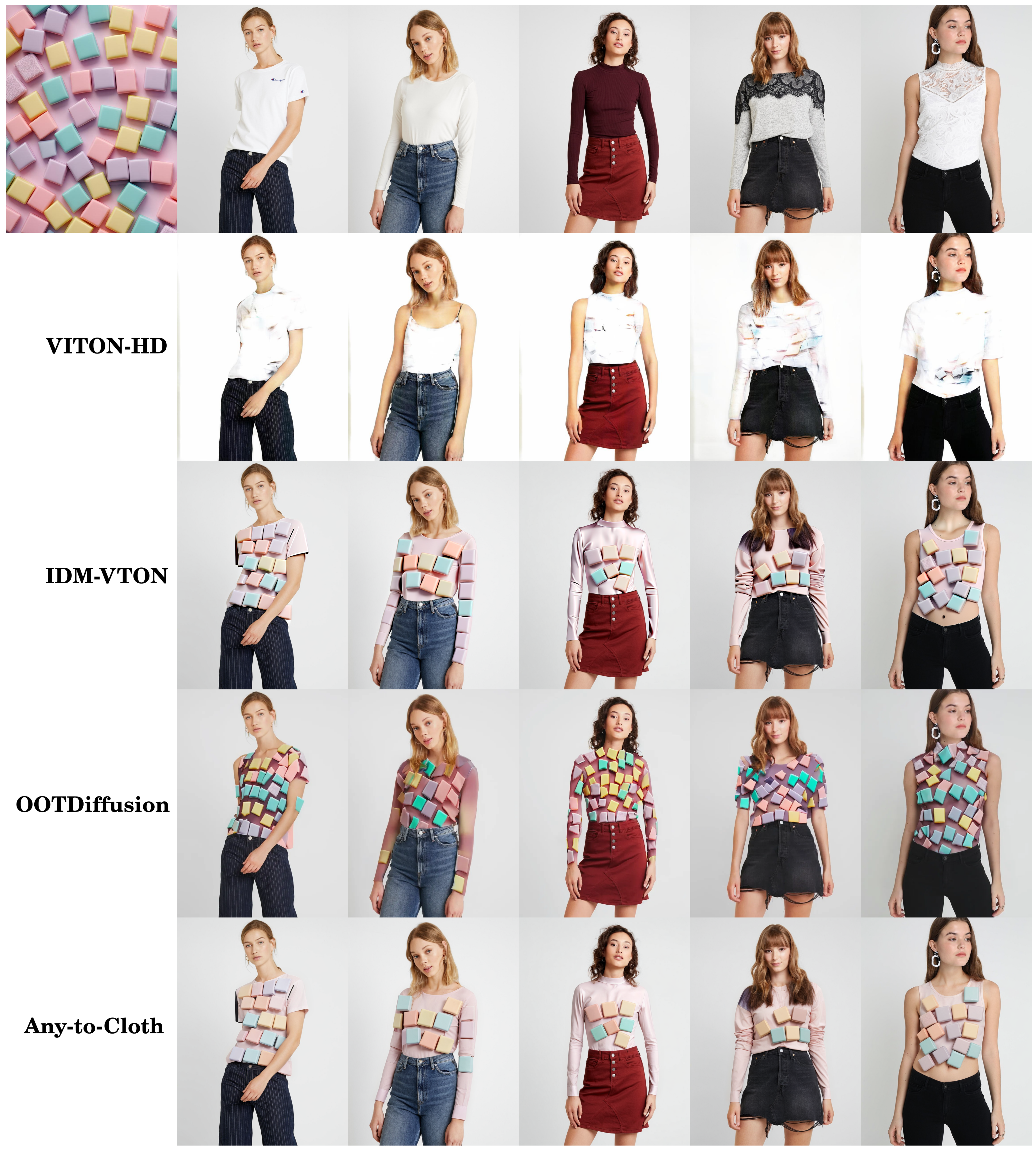 Creative Any-to-Cloth Generation with Virtual Try-On Pipelines