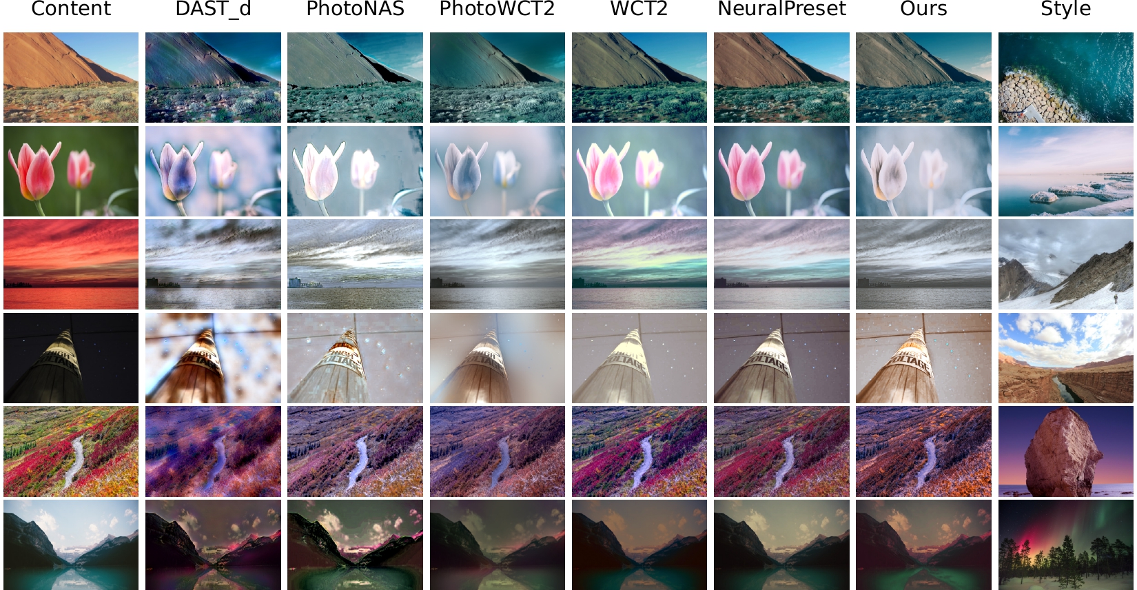 Color Transfer with Modulated Flows